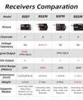 Comparison chart of R8SM 2.4 GHz 8 Channel Mini Receiver For FPV Drones with specs and model differences shown.