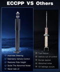 Comparison of ECCPP shock absorber with Chevy Silverado 1500 front gas shocks absorbers pair for 1999-2007 Sierra 1500 and Silverado RWD.