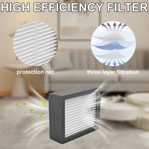 Replacement Parts Kit For Vacuum Cleaners With Efficient Filters showcasing high-efficiency filtration system for i3 to J Series