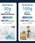 Comparison of 30g and 100g On-The-Go Alkaline Water Filter Pouches for bottles and pitchers.