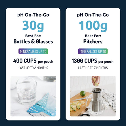 Comparison of 30g and 100g On-The-Go Alkaline Water Filter Pouches for bottles and pitchers.