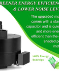 Replacement Bathroom Exhaust Fan Motor And Blower Wheel For Nutone 8662 8662N 8831 8832 8832N 8833 8672 8672N 23405 JA2C028G