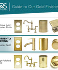 Metallic finishes comparison, highlighting Brushed Gold including Brass Outlet Covers 5 Pack 1 Gang Real Brass Wall Plates.