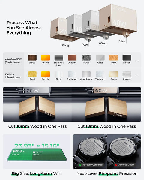 Comparison of engraving capabilities and materials for the xTool S1 20W and 40W laser engravers, with materials like wood and acrylic.