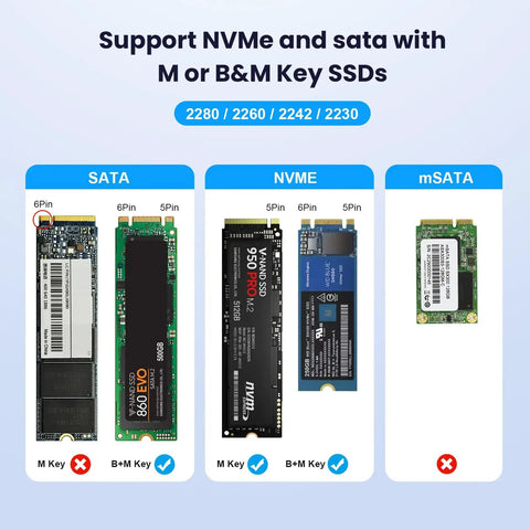 M2 NVMe And SATA To USB C Docking Station Including USB A Reader Adapter for various SSDs and connectors, showing compatibility.