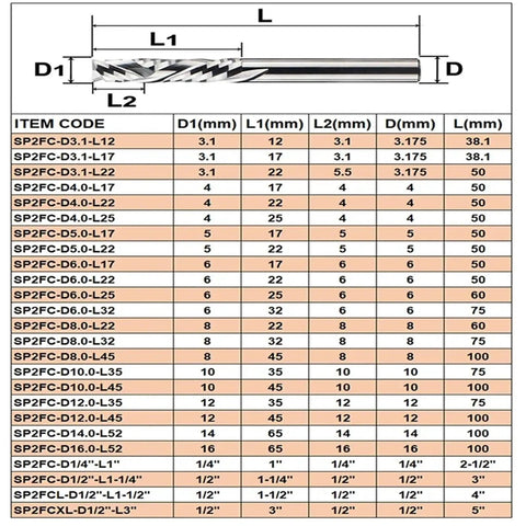 Dimensions chart for Top Shelf Two Flute Compression Router Bits Rock Solid Carbide Milling Cutter specifications.