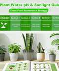 Indoor potted plants with open plant water pH and sunlight guidebook on a table; green plant maintenance strategy chart above.