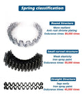 Three types of spring structures: round chrome-plated, small curved iron painted, and straight iron painted, with endurance details.