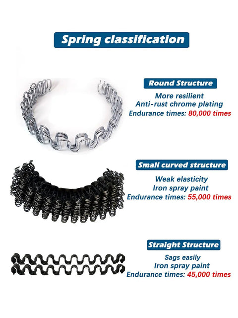 Three types of spring structures: round chrome-plated, small curved iron painted, and straight iron painted, with endurance details.