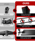 Comparison of Heavy Duty Garage Shelving 6 Tier Steel Storage Rack 6000 Lbs Capacity versus competitor features and stability.