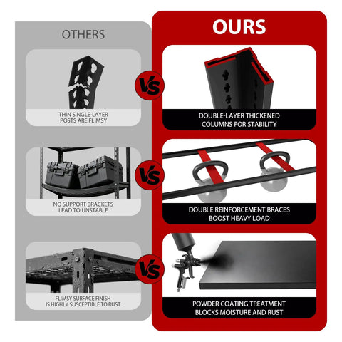 Comparison of Heavy Duty Garage Shelving 6 Tier Steel Storage Rack 6000 Lbs Capacity versus competitor features and stability.