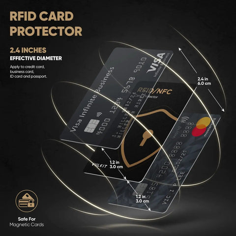 RFID Blocking Cards 4 Pack for Credit Cards and IDs, NFC Shield Wallet Protectors showing protective coverage illustration