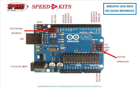 Top Shelf Electronics Learning Kit For Absolute Beginners With Straight Up Step By Step Guides Featuring Compatible Sensor Modules And Robot Tools To Fast Track Your Maker Projects - Arduino Uno REV3 board with labeled pins.