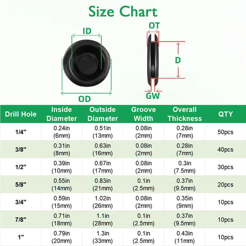Size chart for Pro Grade Rubber Grommets Kit For Automotive Wiring, detailing dimensions and quantities of assorted sizes.