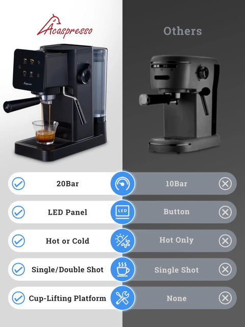 Badass Home Espresso Maker With Slick Touchscreen Interface And 20 Bar Pump pulls shot into glass, features 20 bar and LED panel.