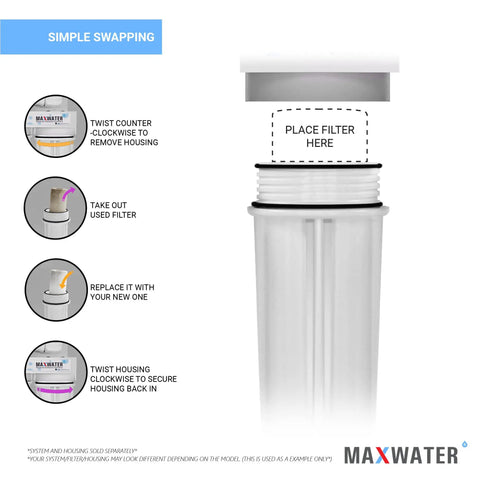 Diagram of Under Sink Water Filter Replacement Kit For FX12P FX12M TFM24 GXRM10RBL GXRM10G RO Systems installation steps.