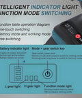 Function mode operation diagram for Pro Grade 26V Cordless Rivet Nut Gun With Badass 5200 Mah Battery And Easy Grab Metric Head Set M3 M4 M5 M6 M8 M10 M12.