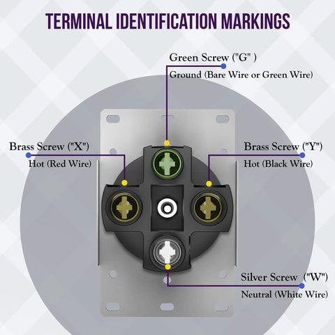 50 Amp 125/250V NEMA 14-50R Receptacle Outlet wiring diagram with terminal identification markings for RV and EV use