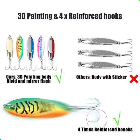 Fishin Casting Spoon Lures For Saltwater And Freshwater With Unpredictable Action And Balanced Weight and tackle box shown.