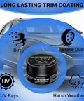Image of Ultimate Car Scratch And Trim Restoration Kit For Plastic Vinyl And Rubber Quick 3 In 1 Coating, showing jar and car.