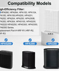Compatibility models for Six Pack Replacement Filters For Honeywell HPA Series Air Purifiers, showing filter dimensions and purifier models.