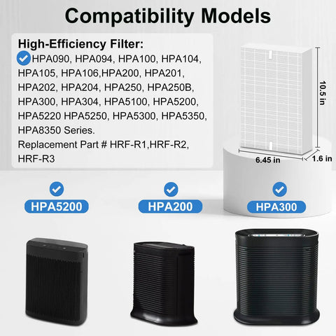 Compatibility models for Six Pack Replacement Filters For Honeywell HPA Series Air Purifiers, showing filter dimensions and purifier models.