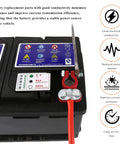 Beefy Battery Terminal Connectors With Anticorrosion Washers And Color Coded Top Post Clamps for hassle free cable hookup shown on battery.