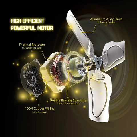 Exploded view of Industrial Drum Fan 24 Inch High Velocity 8800 CFM Three Speed Heavy Duty Metal Air Circulator motor