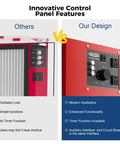 Comparison of control panel features for Portable Air Filtration System with 180 Degree Air Intake and High Velocity Vortex Fan