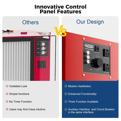 Comparison of control panel features for Portable Air Filtration System with 180 Degree Air Intake and High Velocity Vortex Fan