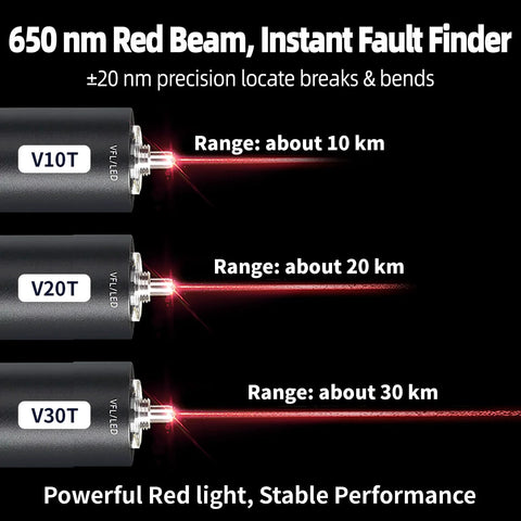 TFN 3-in-1 fiber optic tester with VFL modules V10T, V20T, V30T emitting red laser beams (front view)