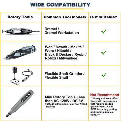 Compatibility chart for 545 Piece Rotary Tool Accessories Kit With One Eighth Inch Shank Compatibility For Dremel And Flex Shaft Grinders