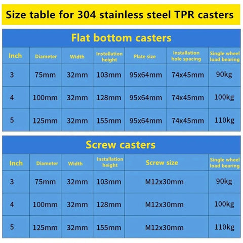 Size table for Heavy Duty 4 Inch 304 Stainless Steel Casters With Medium Blue TPR Silent Rubber Wheels, flat and screw options.