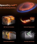 Space Pi X4 Filament Dryer Box For 4 Spools With Dual 200W Heating Chambers And Quick Heat Up To 85 Degrees Celsius multi-view features
