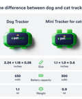 Comparison image of dog and mini cat GPS trackers, showcasing size, battery capacity, and weight details.