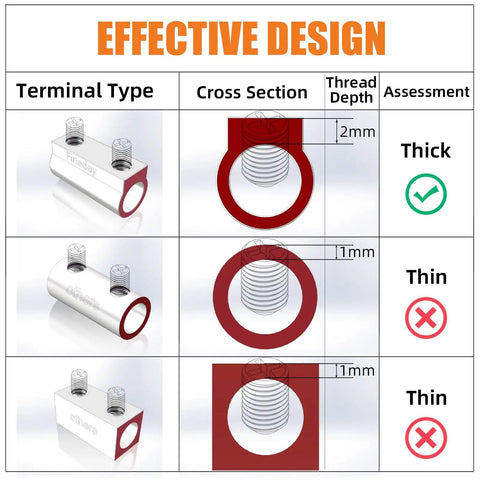 Diagram showing effective design of heavy duty wire connectors with heat shrink tubing 12 pcs terminals for 16-8 AWG and 8-6 AWG.
