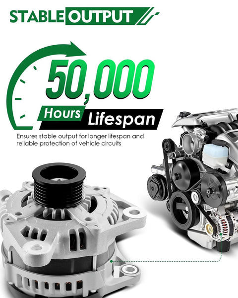 Beefed Up 160 Amp Alternator For Jeep Wrangler 2007 2008 3.8L V6 And Chrysler Town And Country 2008 2009 2010 3.3L 3.8L And Dodge Grand Caravan 2008 2009 2010 With Six Grooves OE 04801304AA close-up showing 50,000 hours lifespan