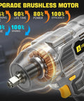Heavy Duty Cordless Impact Wrench Packing 2200Nm Of Badass Torque To Rip Through Truck Tire Lug Nuts Fast 21V Brushless Half Inch Electric Impact Gun with a clear view of the upgraded brushless motor and its components.