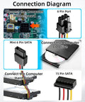 Connection diagram for ATX 6Pin To Dual 15Pin SATA Power Cable With Mini 4Pin Optical Drive Connector Extension For Desktop PCs