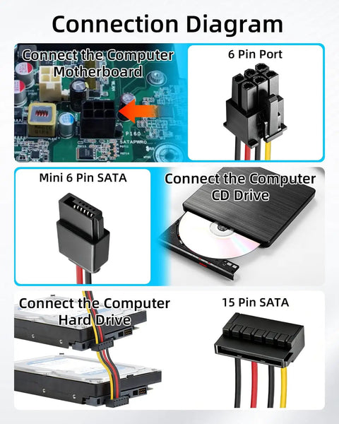 Connection diagram for ATX 6Pin To Dual 15Pin SATA Power Cable With Mini 4Pin Optical Drive Connector Extension For Desktop PCs