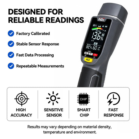 Dual Mode Moisture Meter For Wood And Building Materials With Pin And Pinless Non Destructive Testing Surface Scan Up To Three Quarters Inch Temperature And Humidity Readout Data Log And Backlit LCD Display shown with display and accuracy icons