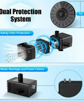 Diagram showing Dope Solar Bird Bath Fountain With Glass Solar Panel And Power Indicator Built In 2000mAh Battery features