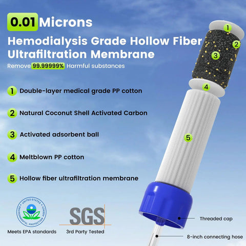 Outdoor Personal Water Filtration Straw For Camping And Hiking showing 5-stage filtration components and SGS certification