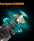 High Output 90 Degree Air Angle Grinder Kit 20K RPM 03 Motor Mini Die Grinder With Heads showing rotary mechanism and airflow.