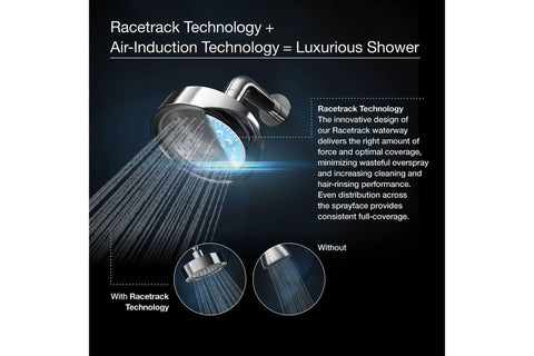 Bancroft 2.5 GPM Single Function Showerhead With Katalyst Air Induction Technology Delivers Boss Level Spray diagram