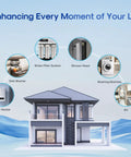 Modern house illustration with water filter system, washing machine, dishwasher, RV, water heater, and shower head.