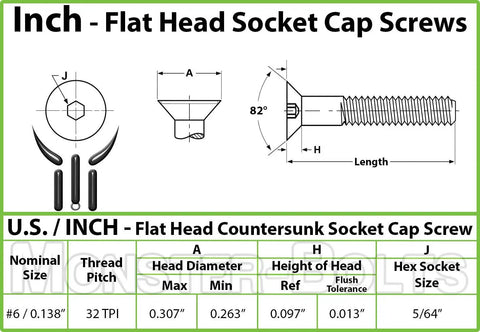 Inch - Tough As Nails Number Six By Thirty Two Thread Flat Head Socket Cap Screw Seven Sixteenths Inch measurement guide.