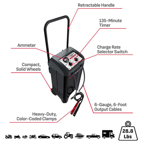 Wheeled Manual 250 Amp Engine Start Car Battery Charger And Booster 2 In 1 Power Kit 50 Amp Boost Beast Mode Power For 6V 12V Power Sport Automotive And Marine Batteries 135 Minute Timer SC1445
