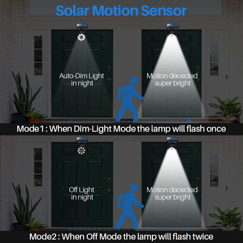 Diagram showing Outdoor Solar Motion Sensor Flood Light With 1400 Lumens in auto-dim and motion-activated modes illuminating doors.