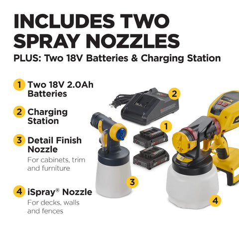 18V Cordless Paint And Stain Sprayer Delivering Slick HVLP Coatings No Wire Headaches shows two spray nozzles, two batteries, and charging station.